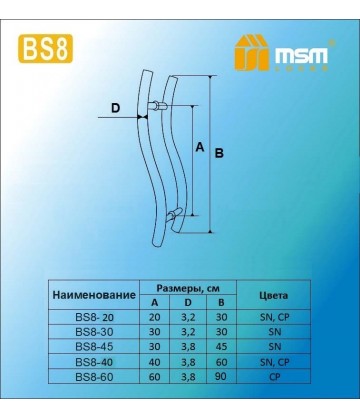 Ручка скоба BS8-20 Матовый никель (SN)
